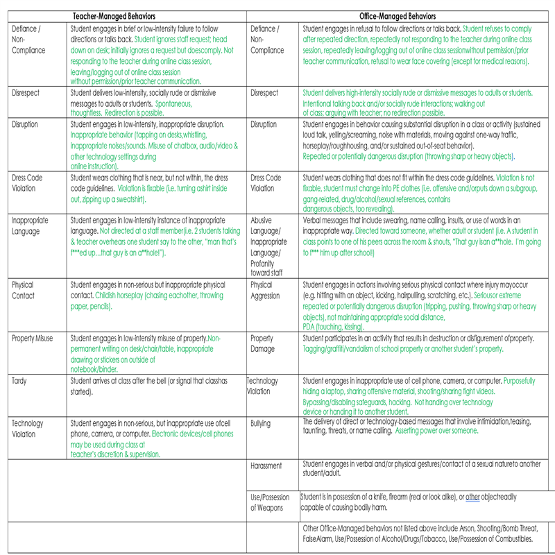 Behavior Definitions